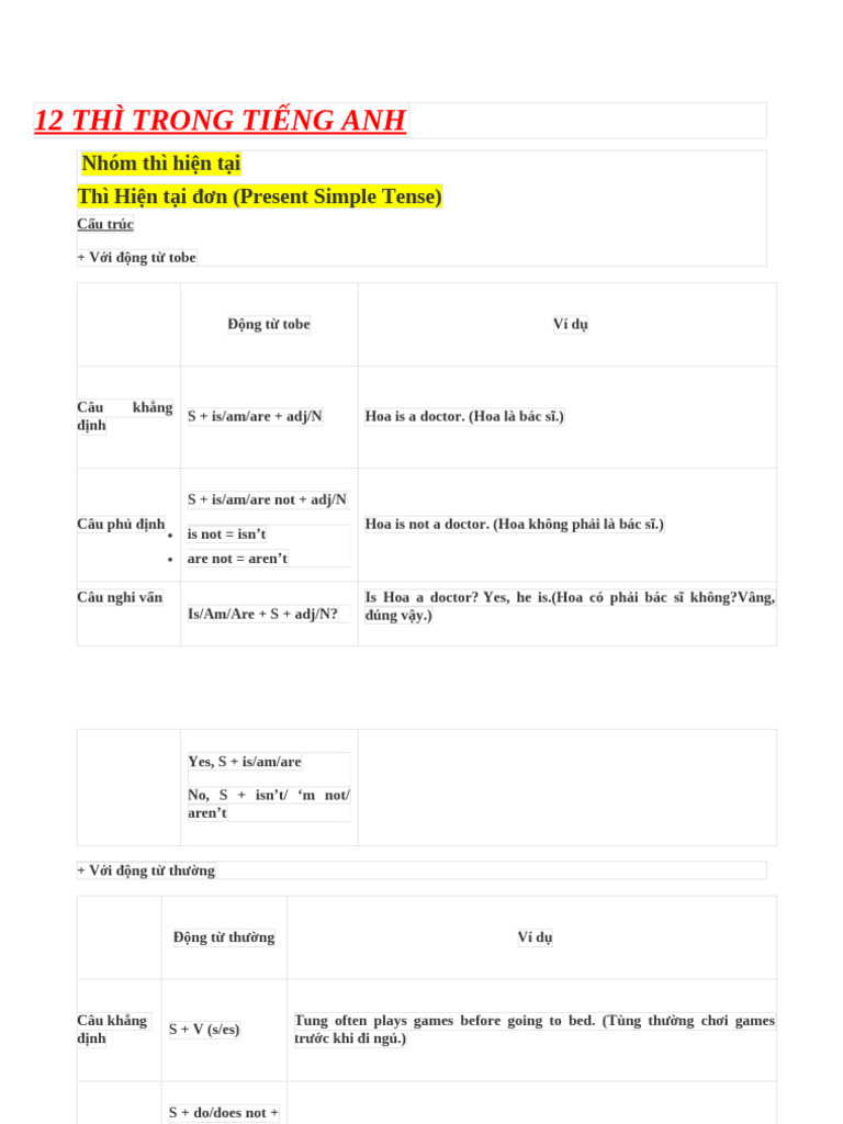 12 Thì Trong Tiếng Anh | PDF