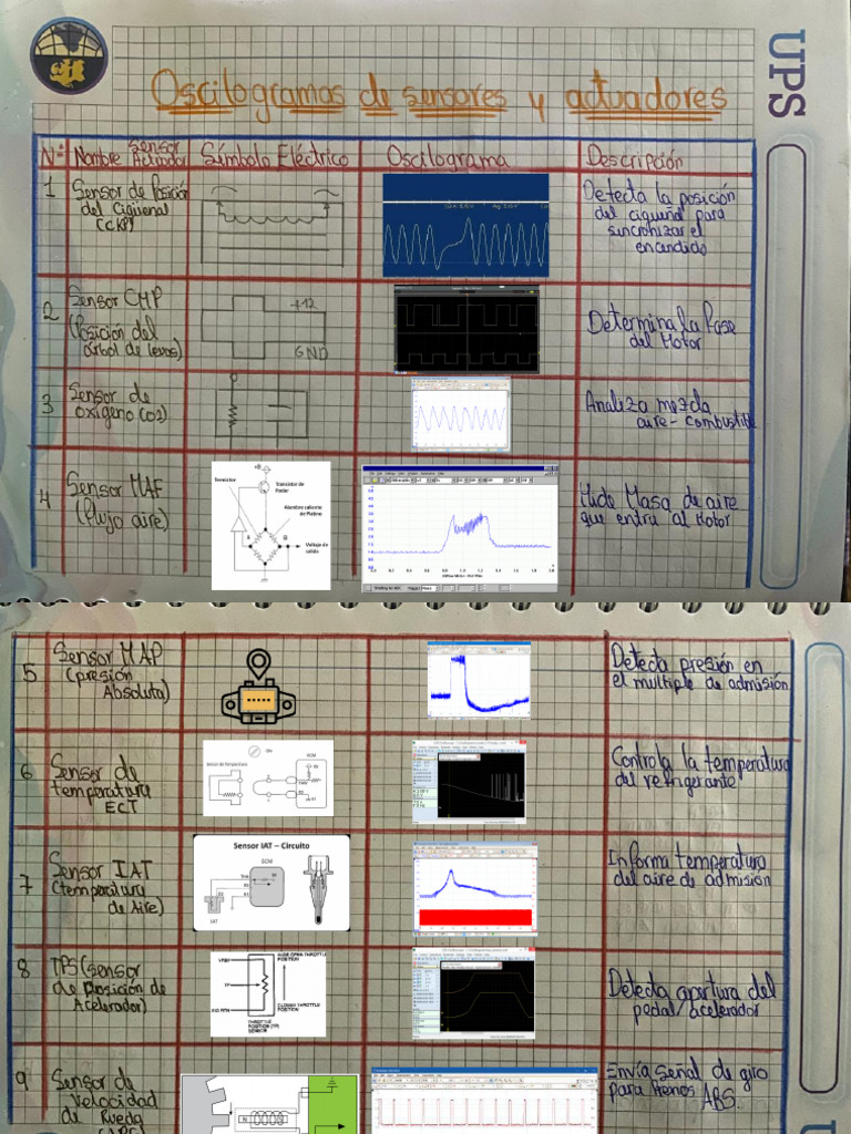 Oscilogramas de Sensores y Actuadores - Merchán Jasson | PDF