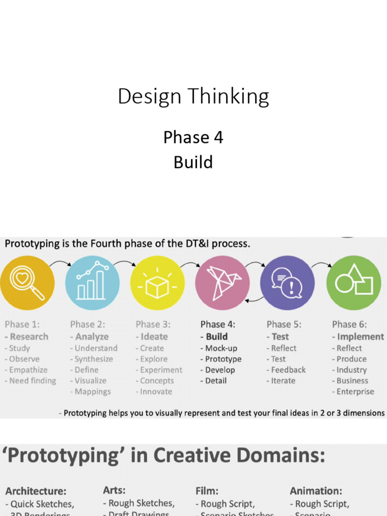 Design Thinking - Phase 4 | PDF