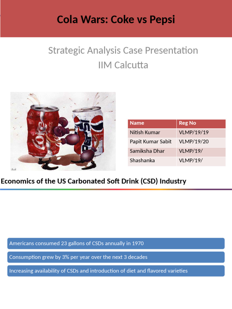 Cola Wars: Coke vs Pepsi Analysis | PDF | Pepsi Co | Coca Cola