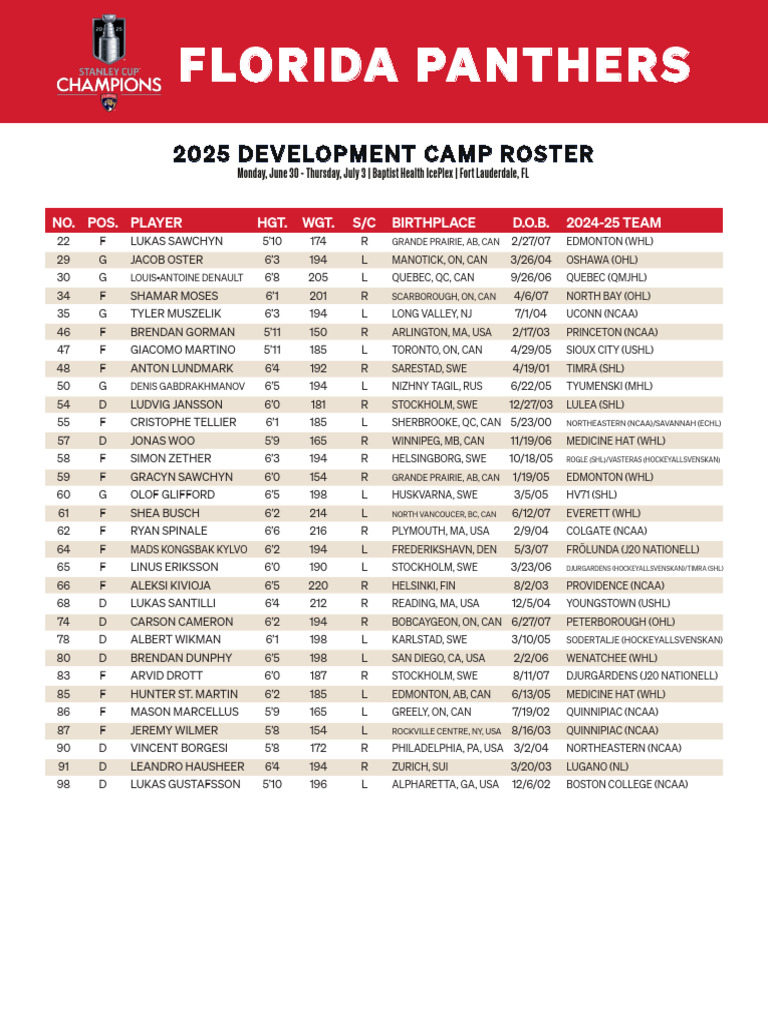 2025 Florida Panthers Development Camp Roster | PDF | Sports Leagues