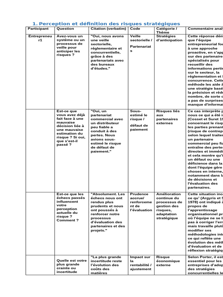 Gestion des risques stratégiques en entreprise | PDF | Risque | Business