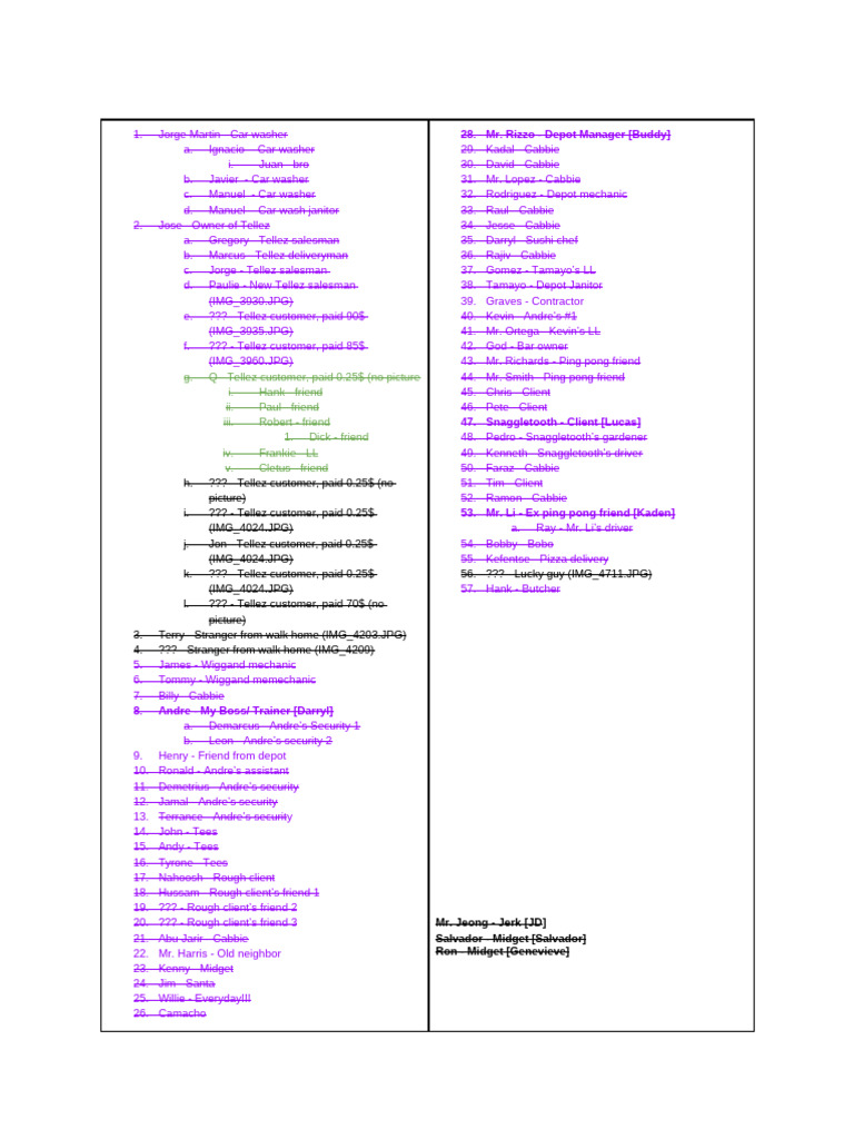 Car Wash and Tellez Staff Directory | PDF | Chess Theory | Chess Openings