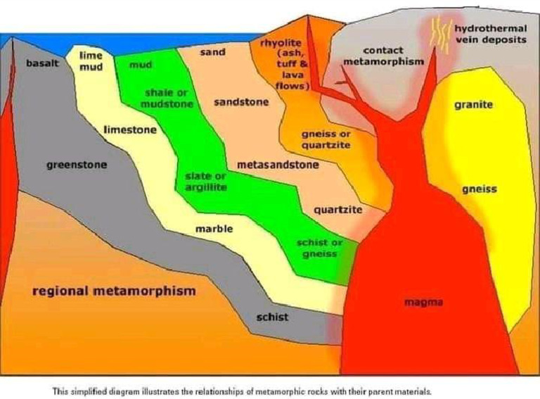 Metamorphic Rocks | PDF