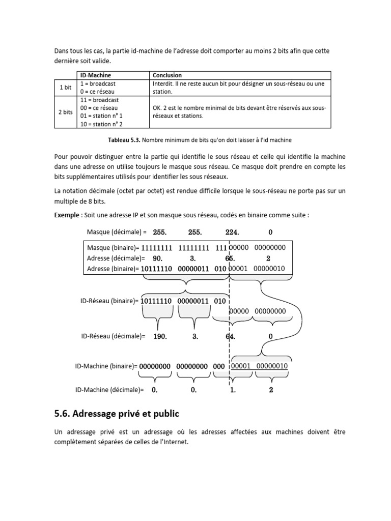 Bits d'ID-Machine et Adressage IP | PDF | Protocoles Internet | Adresse IP