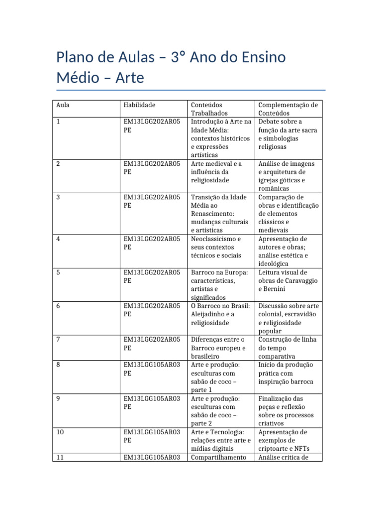 Plano de Aulas de Arte para 3º Ano | PDF | Idade Média | Barroco
