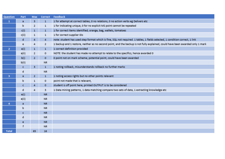 Sample B Comments | PDF