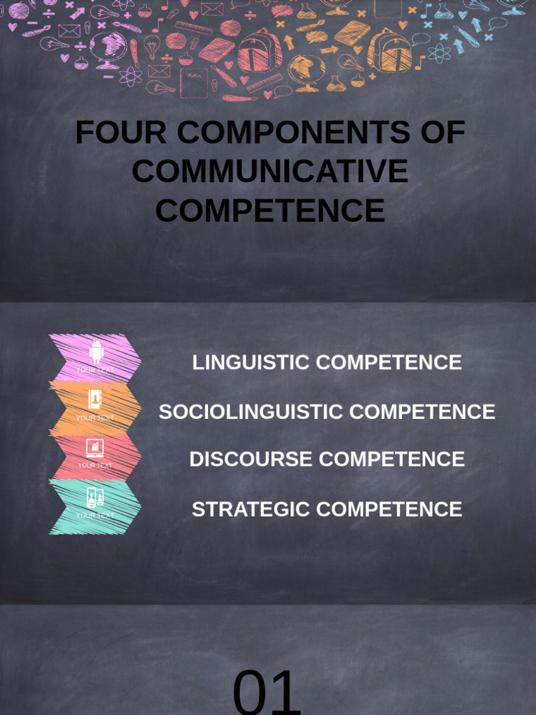 Four Components of Communicative Competence | PDF | Semantics ...