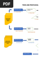 Timeline Perencanaan RKPD 2027 | PDF