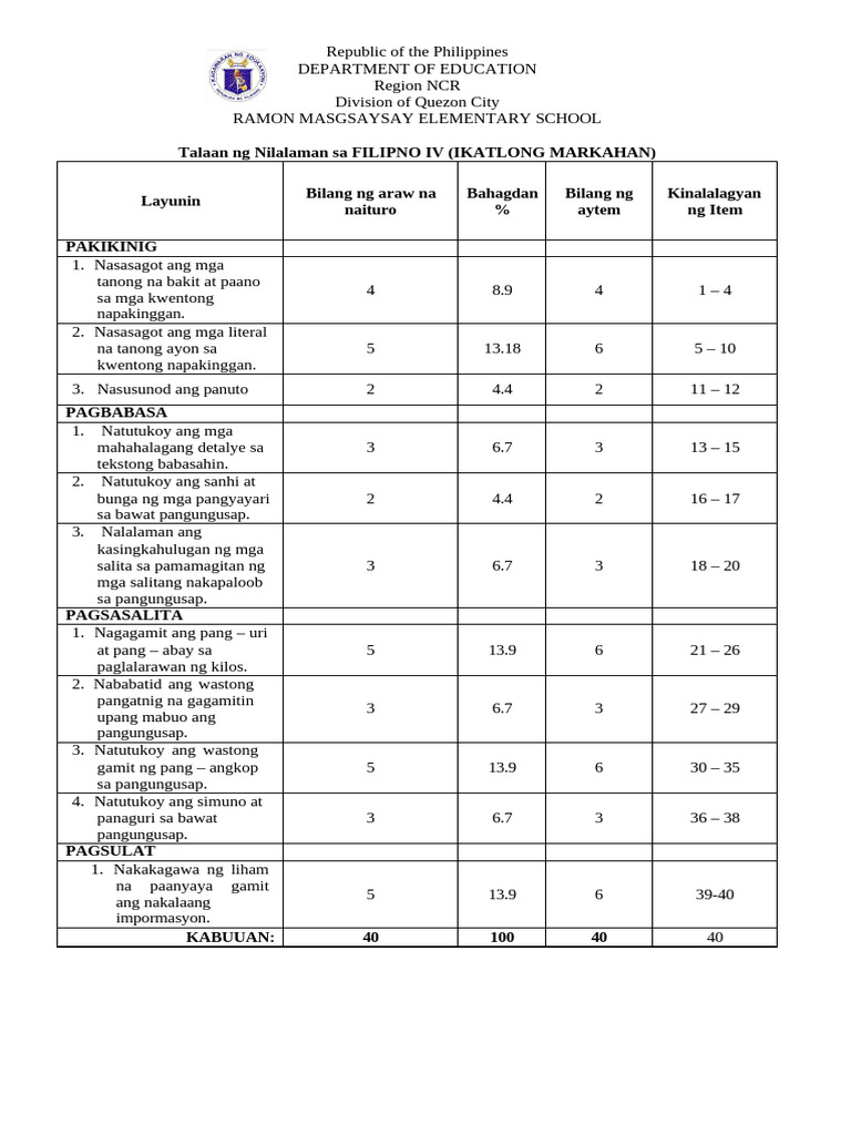 PT - Filipino 4 - Q3 Checked and Edited | PDF
