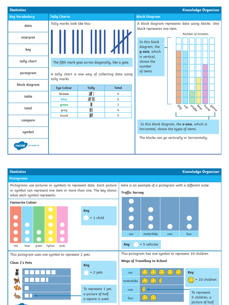 T M 30593 Year 2 Statistics Maths Knowledge Organiser Ver 9 | PDF