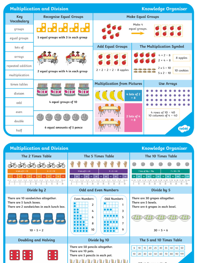 T M 3836 Year 2 Multiplication and Division Knowledge Organiser Ver 11 ...