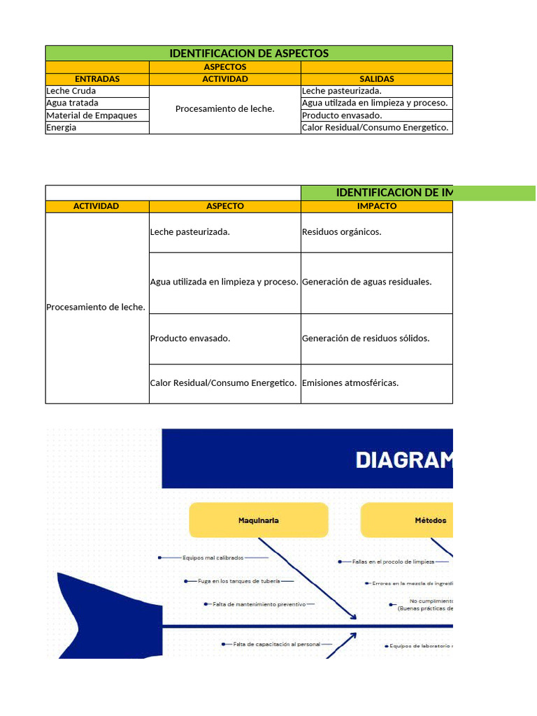 Aspectos e Impactos Ambientales | PDF