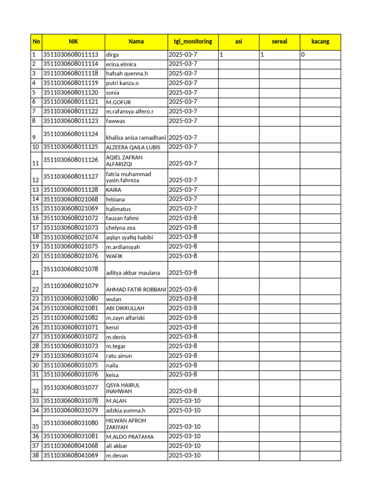 Format Mpasi Gunosari | PDF