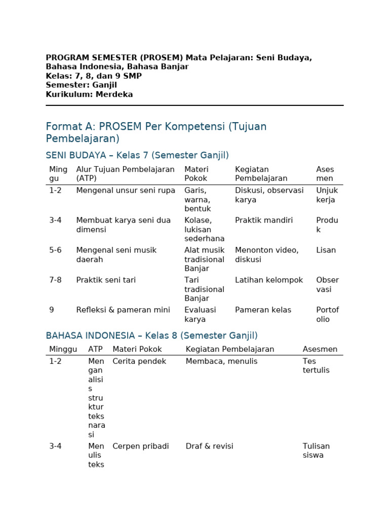 Prosem Seni Bhs SMP | PDF