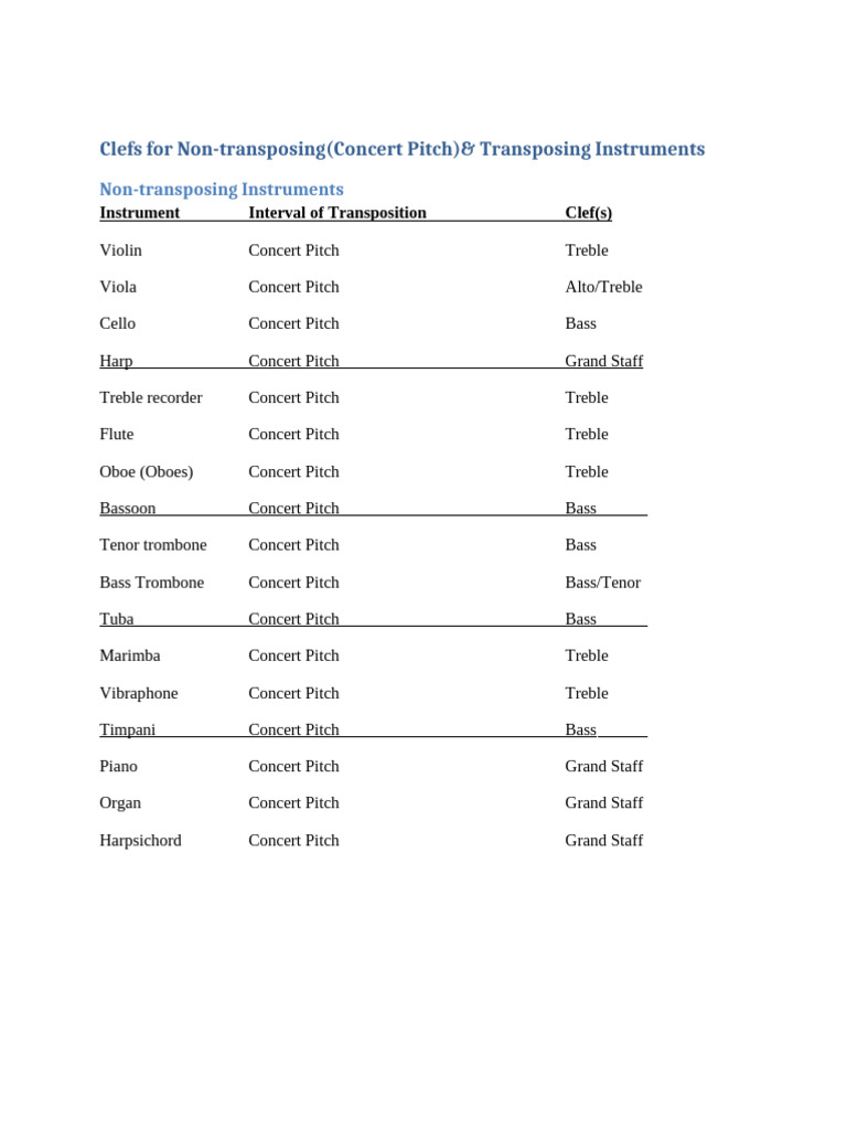 Which Clefs For Instruments | PDF
