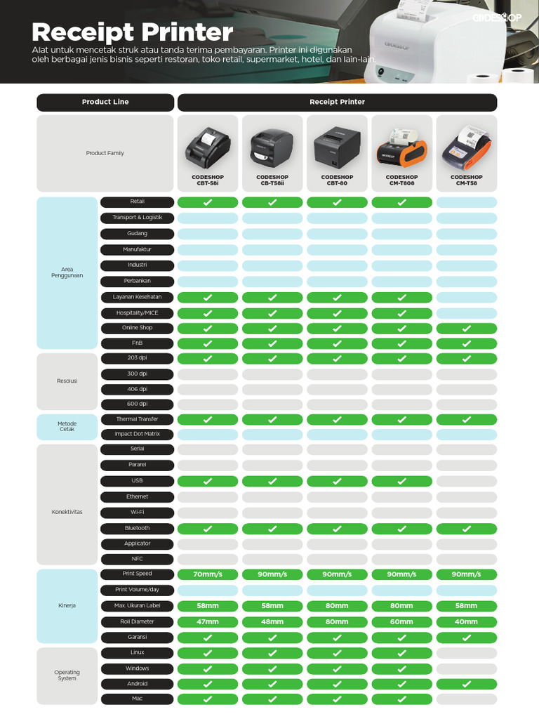 07. Receipt Printer_katalog All Product | PDF