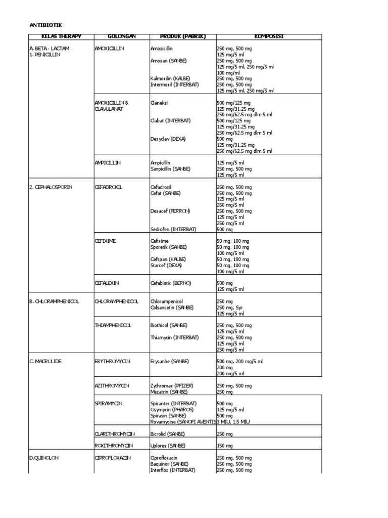 Formularium RSPG (Juni 2010) | PDF