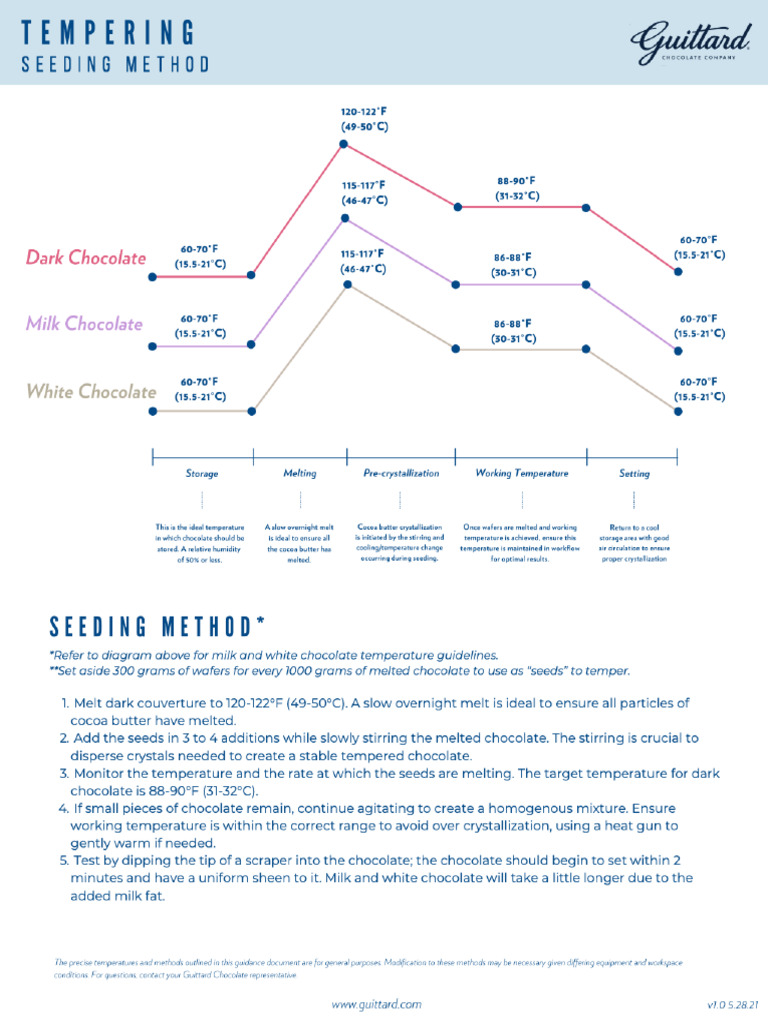 Tempering Graph - Tempering Graph - Seeding | PDF
