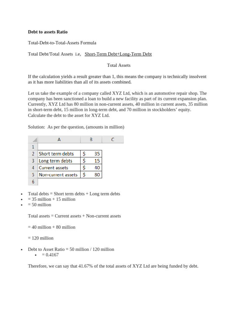Understanding Debt to Assets Ratio | PDF | Debt | Equity (Finance)