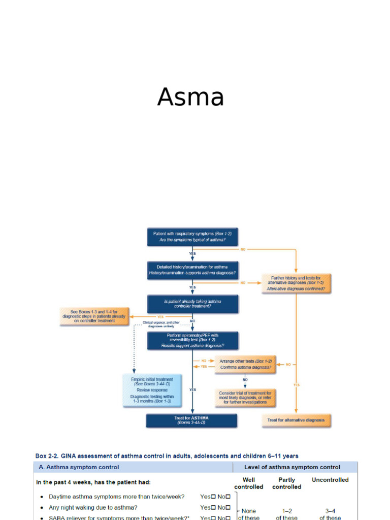 Patogenesis dan Penanganan Asma | PDF