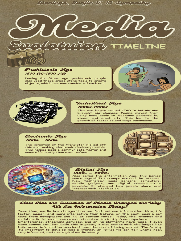 Evolution of Media and Information Access | PDF