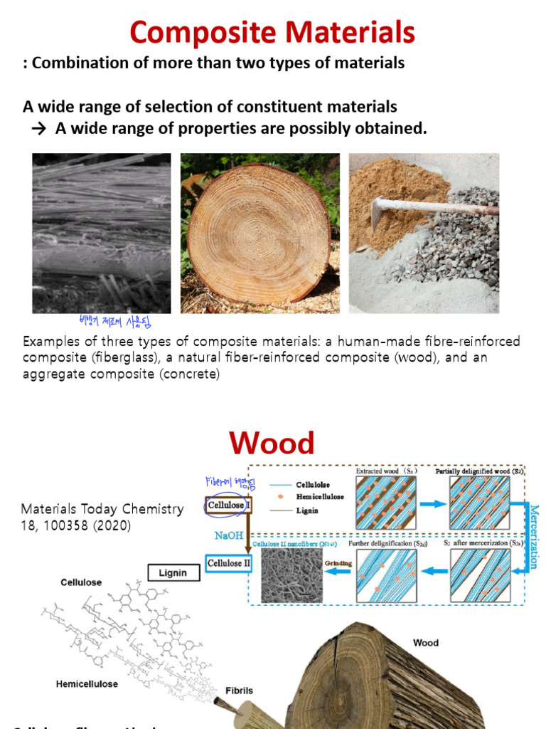 Understanding Composite Materials | PDF | Composite Material | Wood