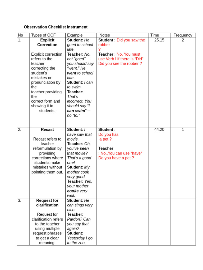 Observation Checklist for Teacher Corrections | PDF | Linguistics ...
