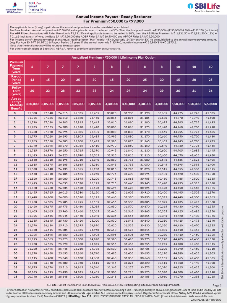 Smart Platina Plus (V05) - Rider - Ready Reckoner | PDF | Insurance ...