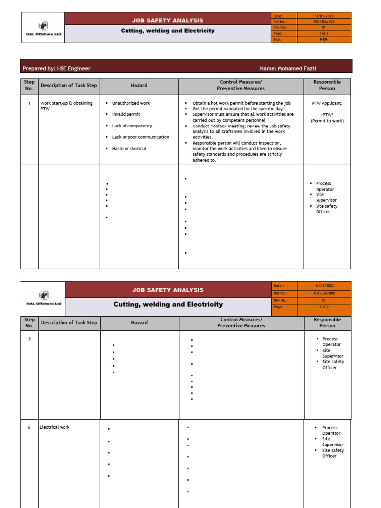 Job Safety Analysis for Welding & Cutting | PDF | Electrical Wiring ...
