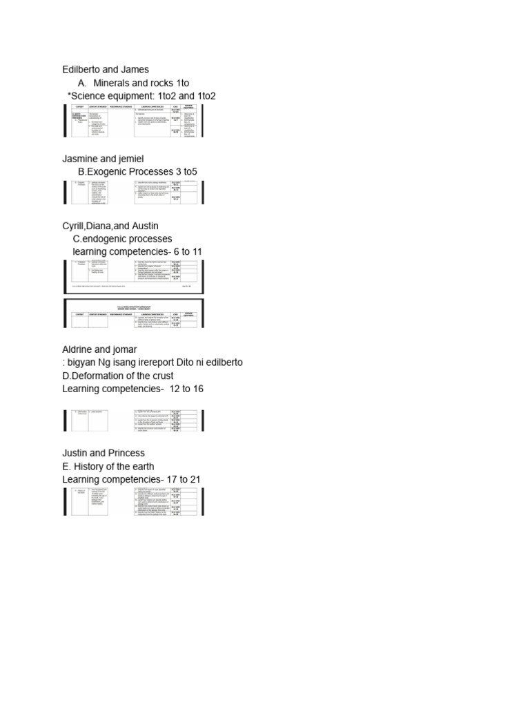 Reporting in Els | PDF
