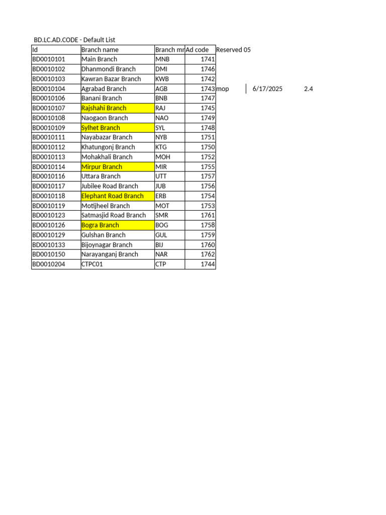 Bank Branch Code List BD | PDF