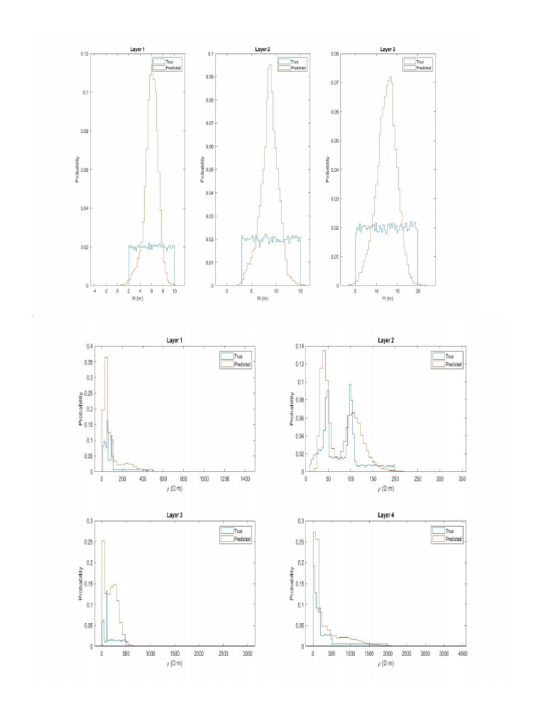 First Outputs | PDF