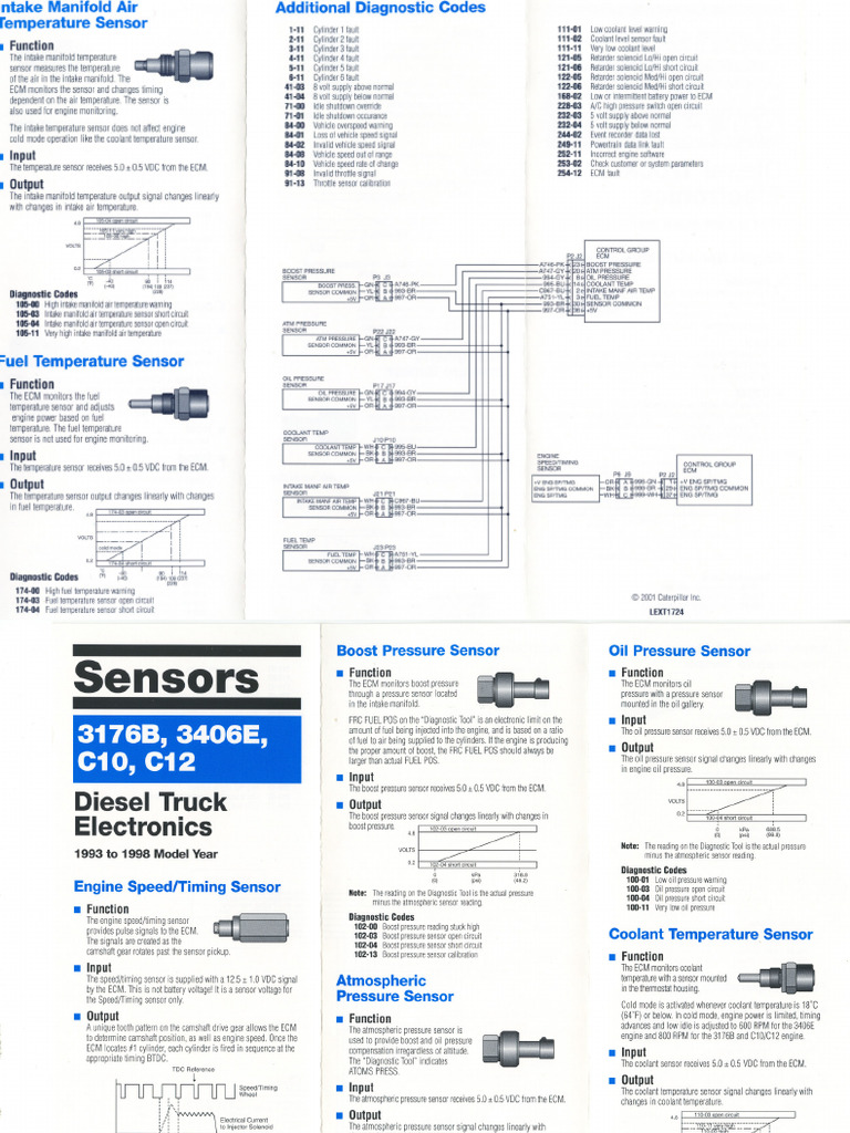 Sensors | PDF