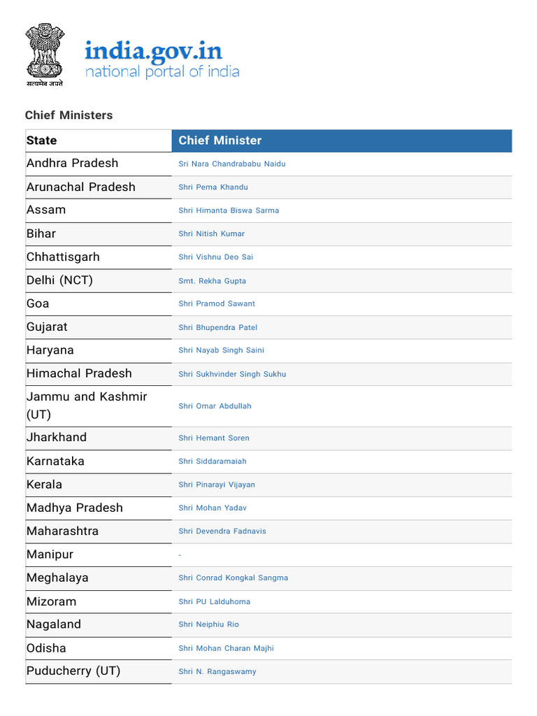 Current Chief Ministers of India | PDF