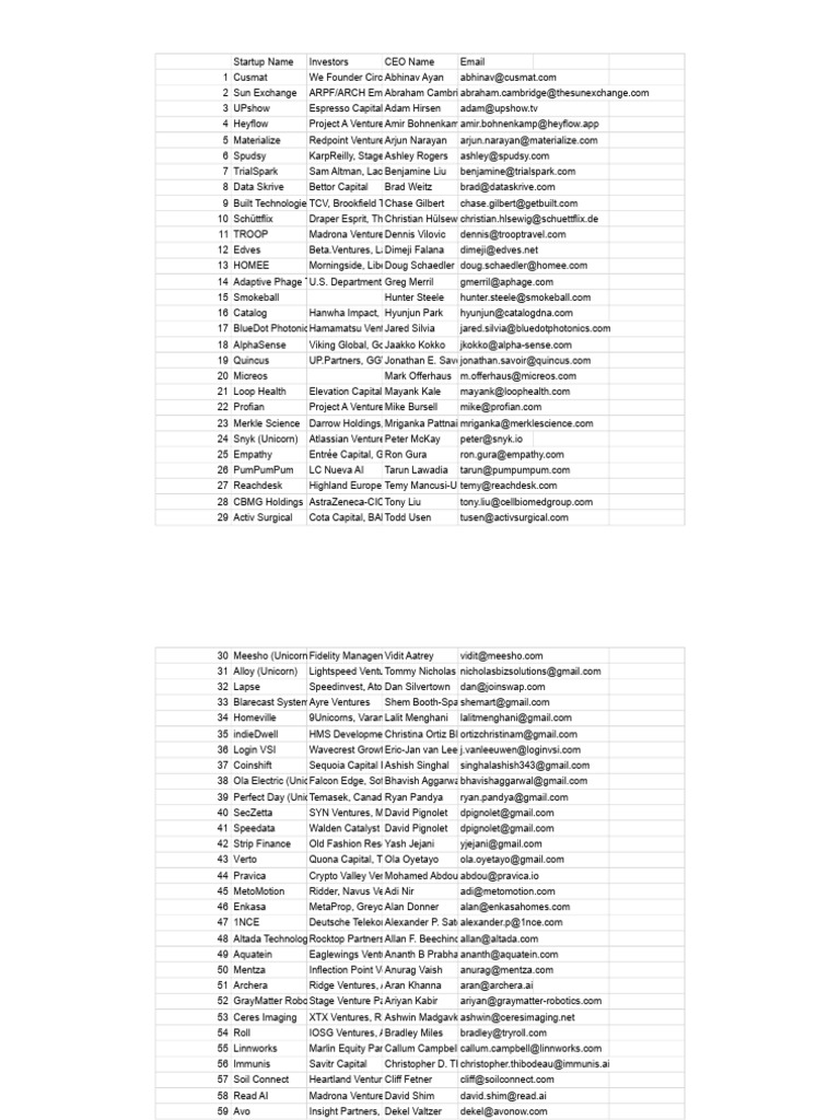 Funded Startups 2020-2021 - 2021 | PDF | Investing | Venture Capital