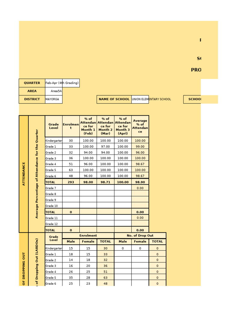 Q2 2025 Progress Monitoring Sheet Final | PDF | Learning | Human ...