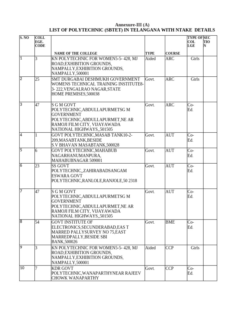List of Polytechnic (Sbtet) in Telangana With Ntake Details | PDF