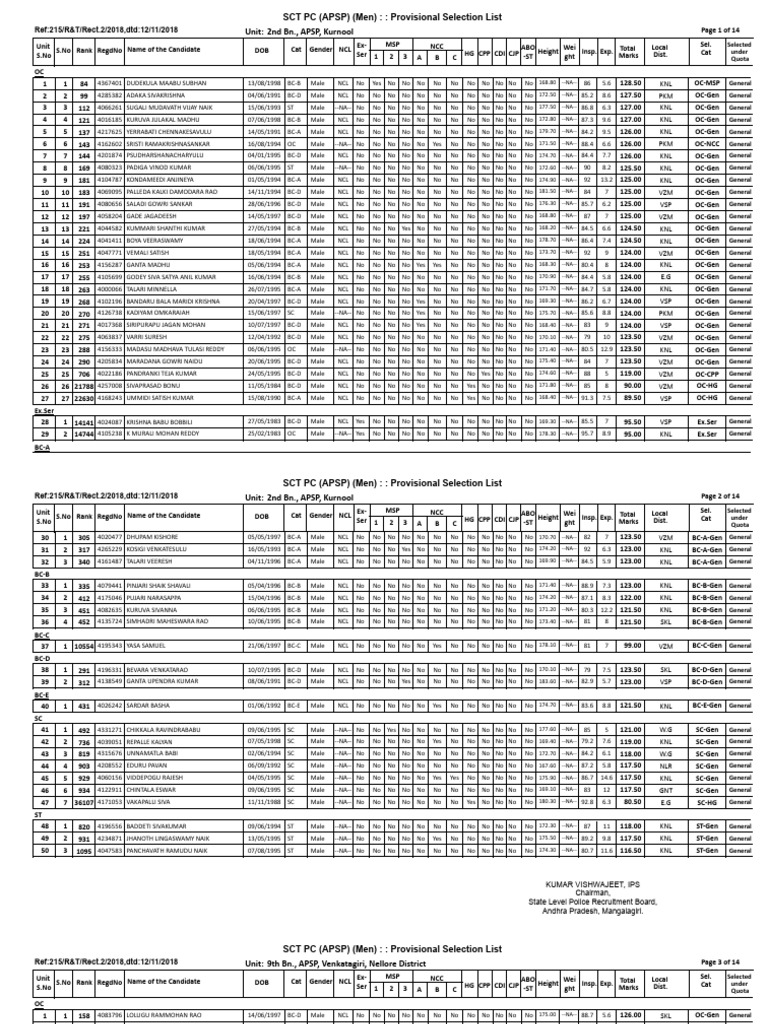 Apsp 1 | PDF
