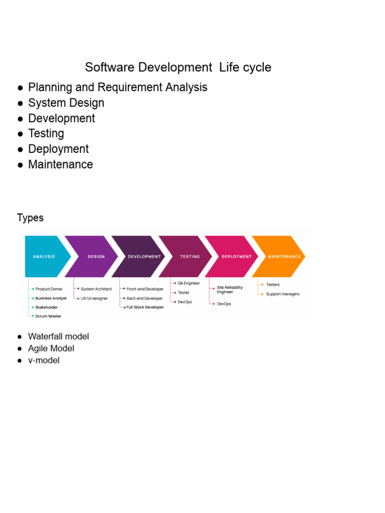 Software Development Life Cycle Overview | PDF | Scrum (Software ...