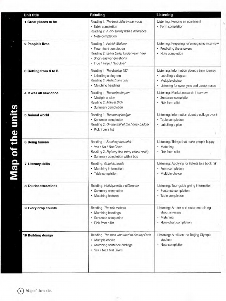 Scope Complete | PDF