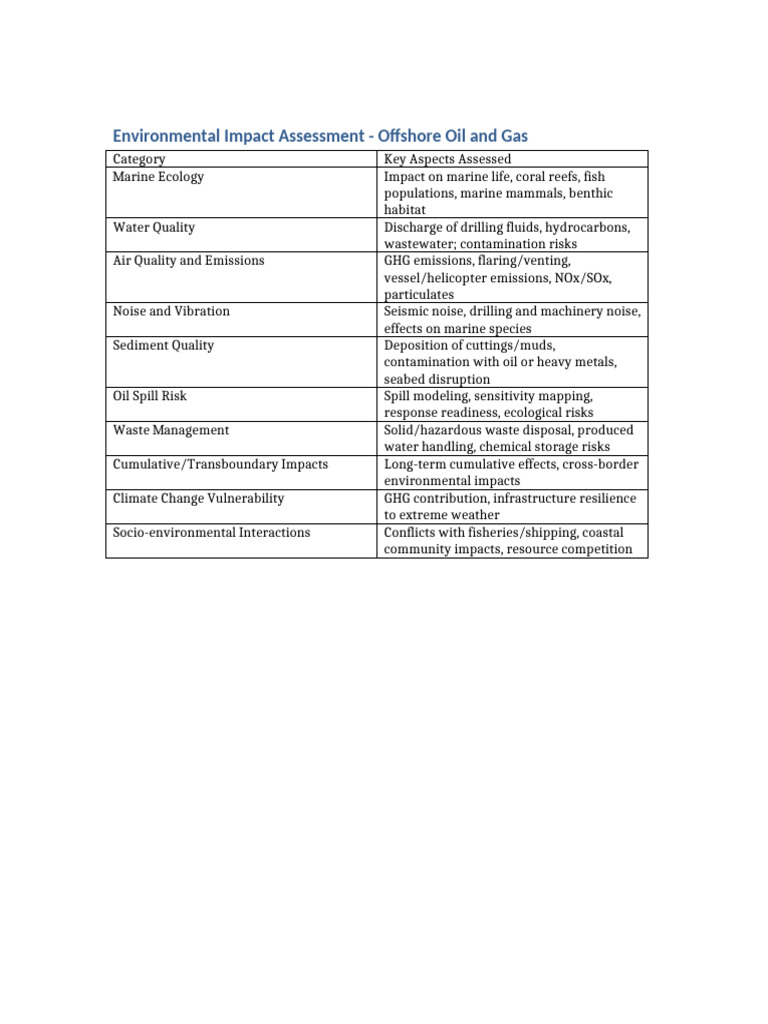 Offshore Oil and Gas Environmental Impact | PDF