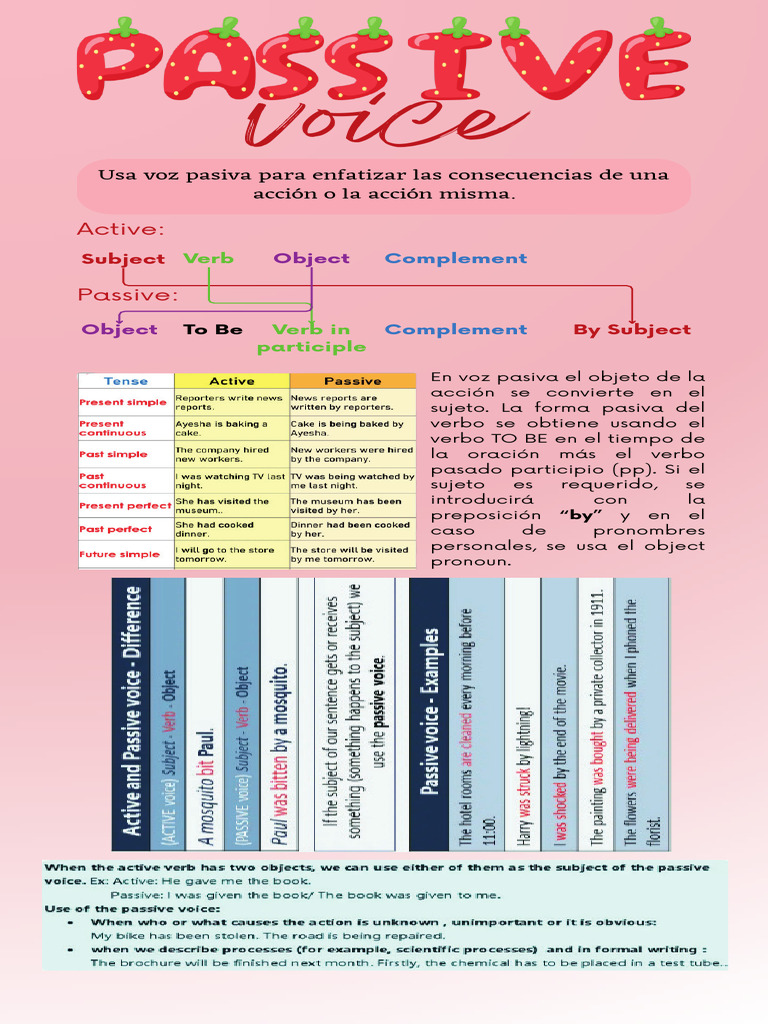 Uso de la voz pasiva en inglés | PDF