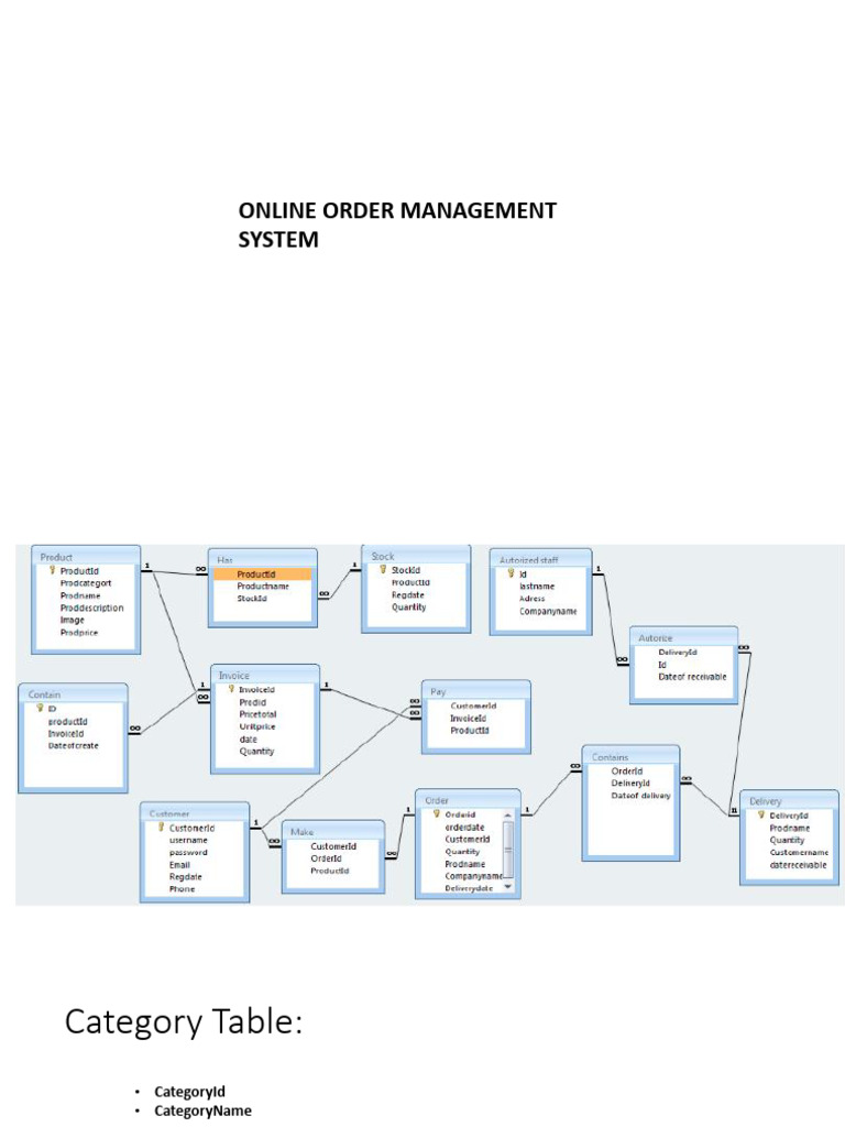 Odoo Order Management System Overview | PDF