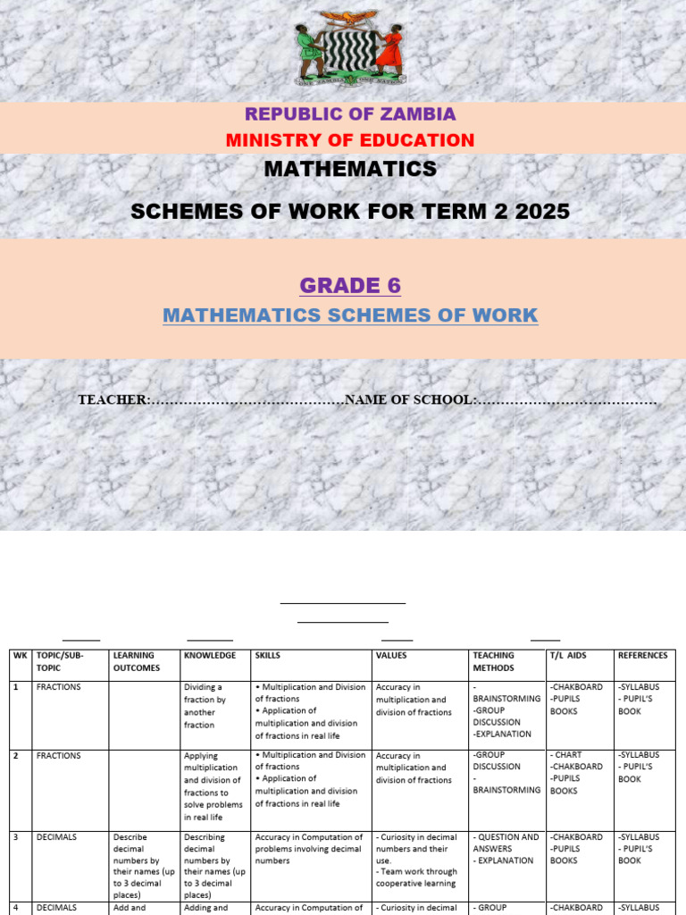 Grade 6 Term 2 Math Scheme 2025 | PDF | Multiplication | Ratio
