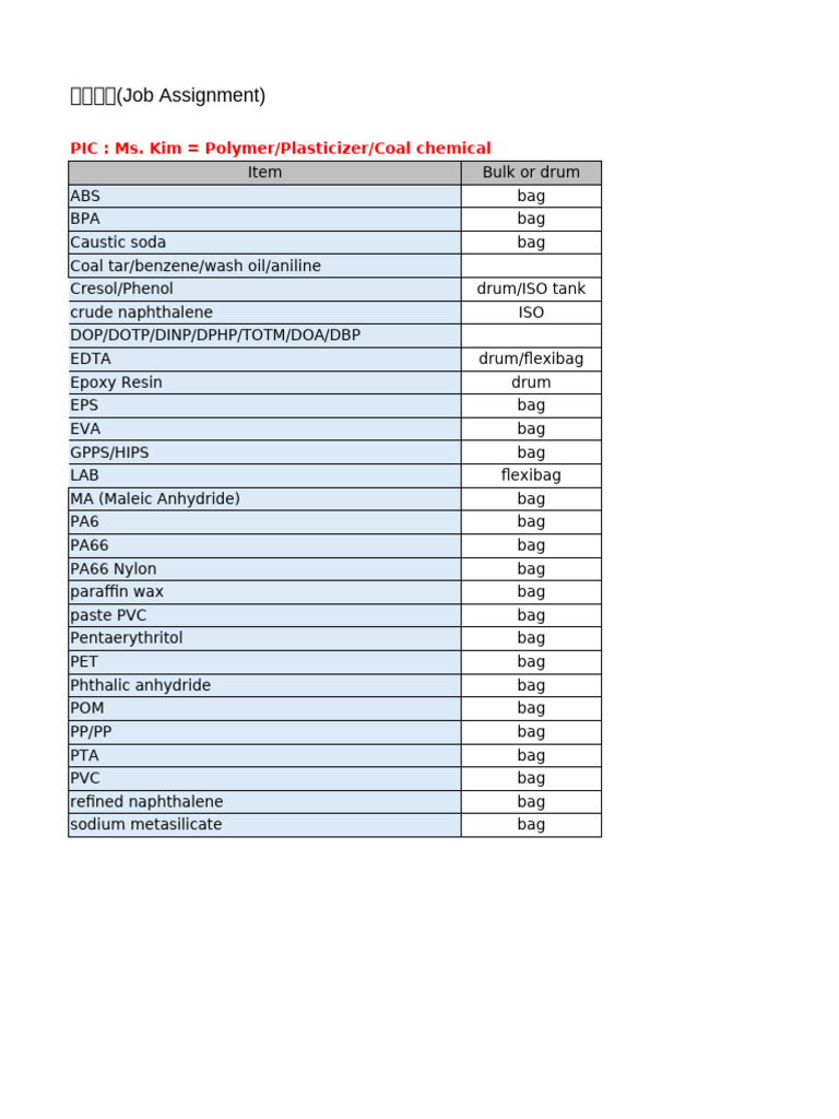 Chemical Supply Inventory Overview | PDF | Sodium Carbonate | Sodium