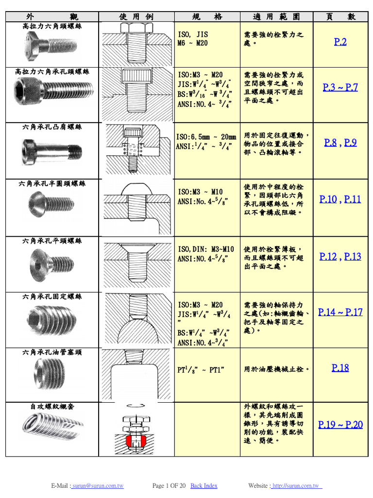 Screw | PDF