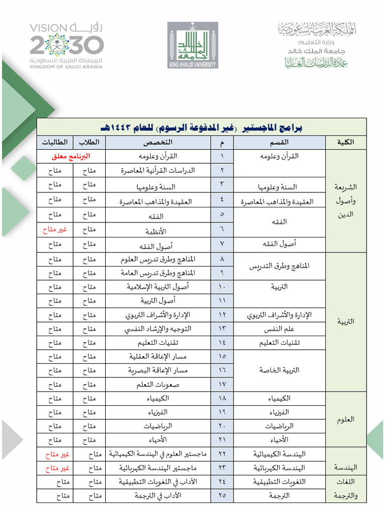 Master's Programs | PDF