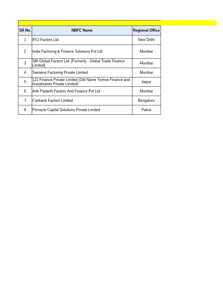 RBI-Registered NBFCs List 2024 | PDF | Mumbai | Business