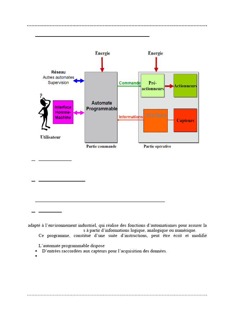 Automates Programmables Industriels A.P.I. | PDF | Programme ...